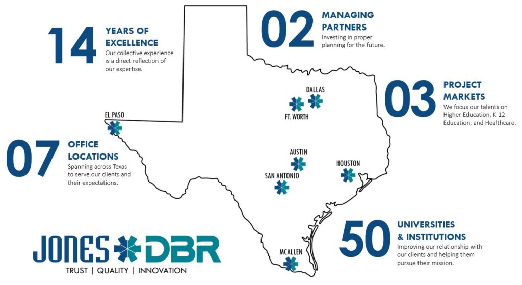 Infographic of JonesDBR milestones and Texas office locations.